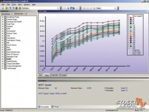 Sct live load software for a brother